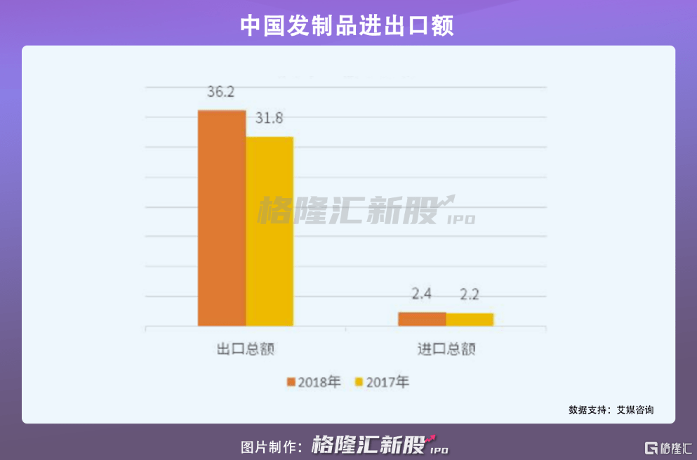 假发“头顶”上的生意，又带火了这家公司！