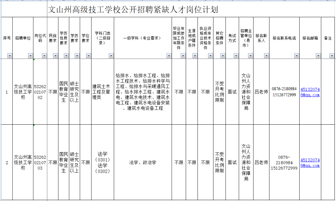 招聘通告_招聘通告(2)