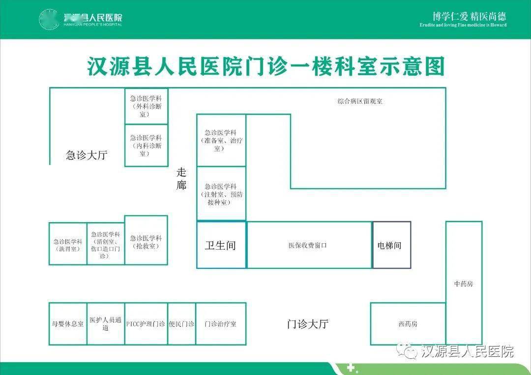 微信小程序案例源碼_醫院源碼帶小程序_小程序模版源碼
