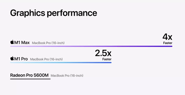 功能|苹果大步甩开英特尔！MacBook Pro改用“王炸”自研芯片