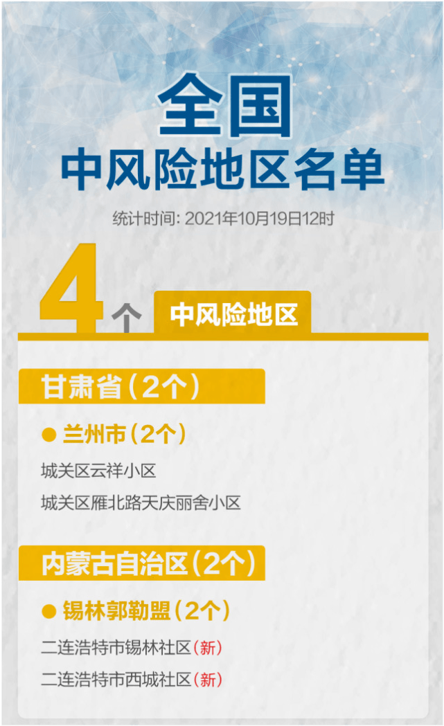 两地|内蒙古两地升级！目前全国中风险区共有4个