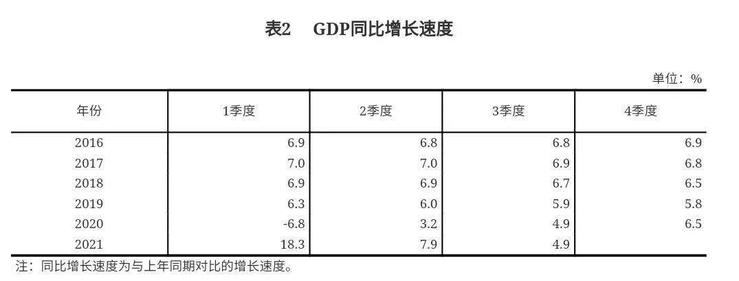 目前国内GDP是用哪种方法_了解一下国内生产总值核算的主要内容与核算方法