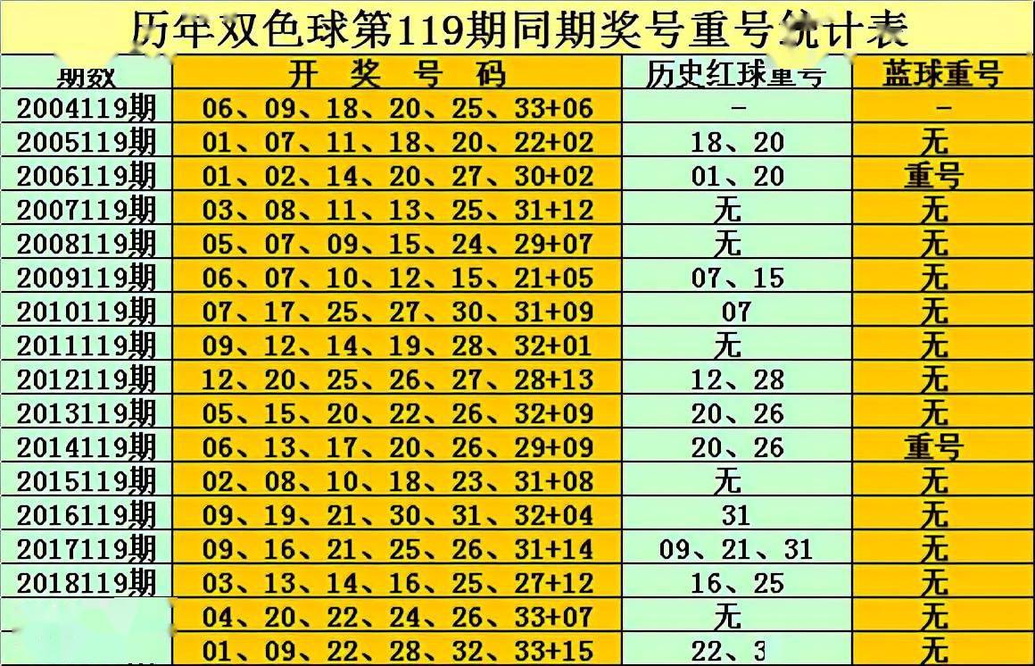 孔阳双色球第2021119期精选61蓝球参考奇数号码独蓝重防07