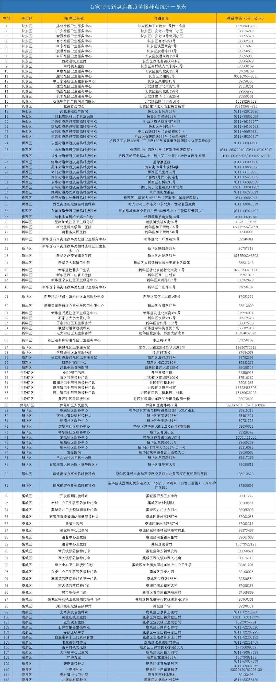 疫苗|【992 | 通知】石家庄市“加强针”开打！接种点名单来了