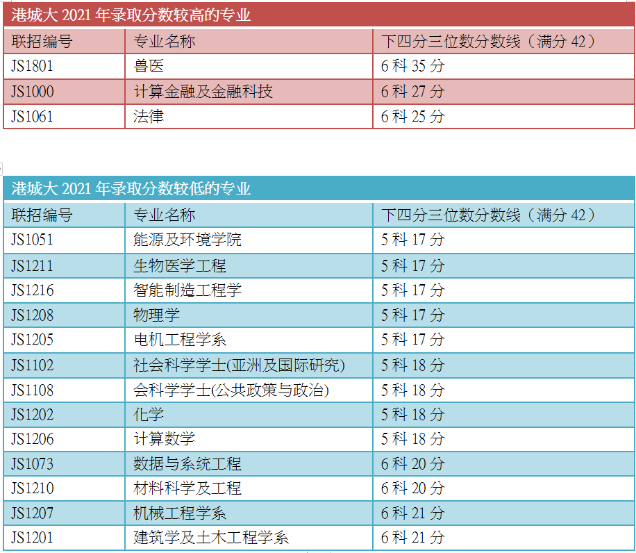 安阳学院专科专业单招_安阳学院单招的分数线_四川天一学院单招分数