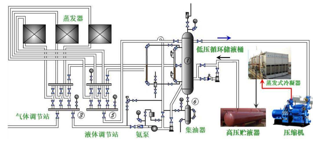 典型氟利昂蒸汽压缩式制冷系统设备构成