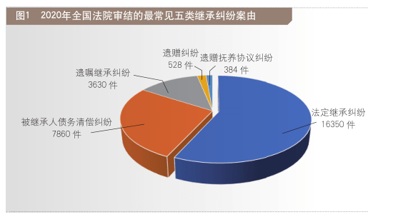 succession英语翻译__success翻译中文