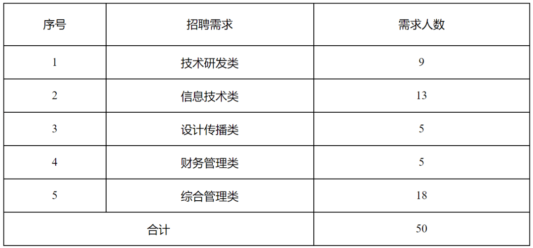 广西南宁电力学院学费_石家庄经济学院华信学院学费_南宁学院学费