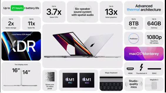 功能|苹果如期推出新款高端MacBook Pro和第三代AirPod耳机，股价升至三周高位