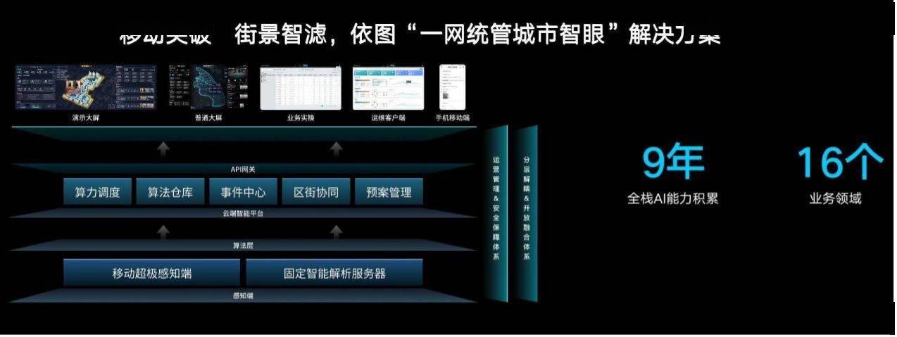 技术|上海推“一网统管城市智眼”：大客流检测到小缝隙感知都准确
