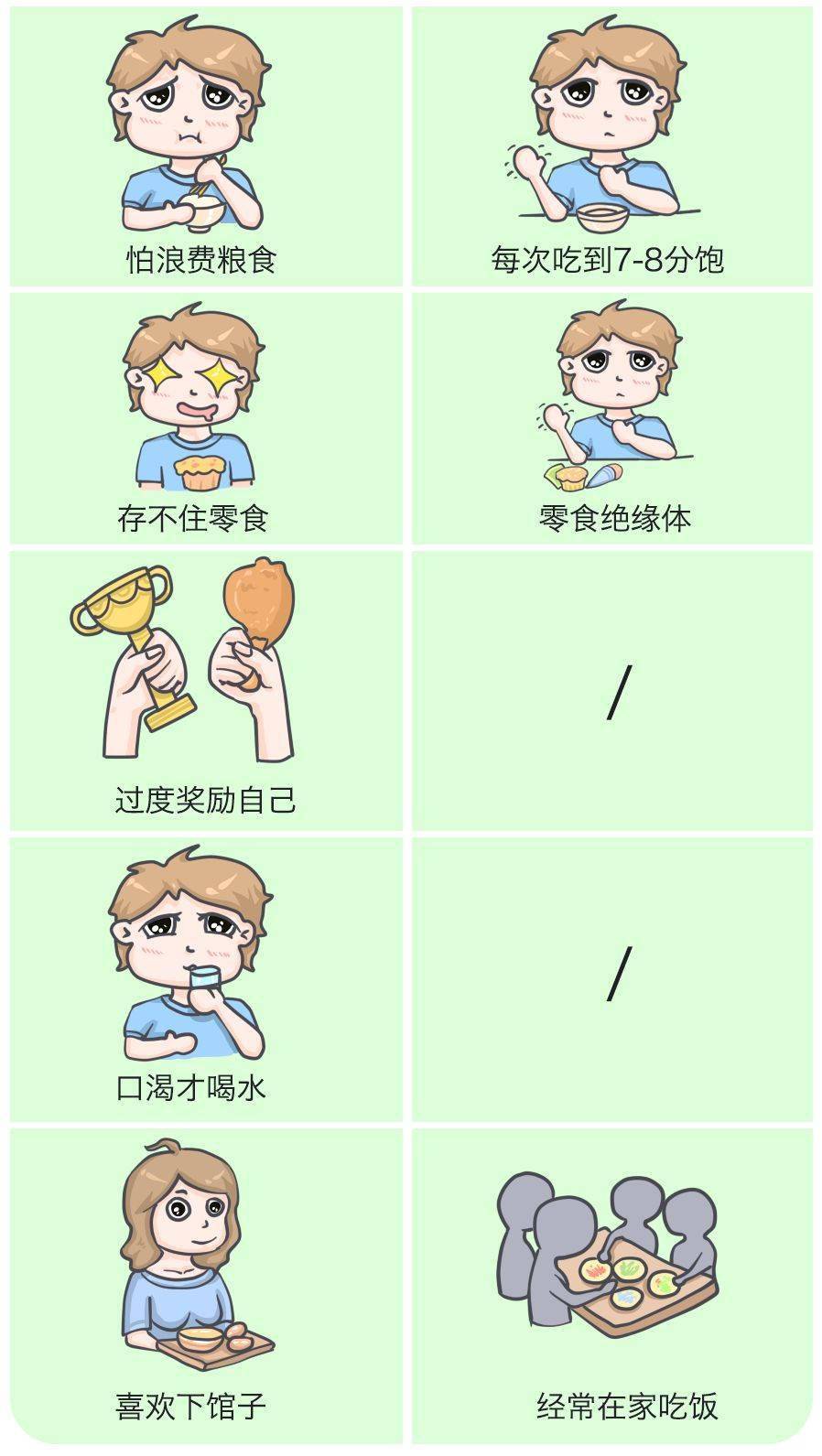 因为|10个饮食习惯，让你变成易胖体质！