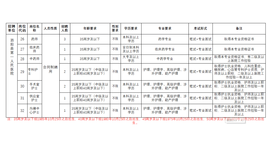 泗陽縣第一人民醫院招聘工作人員報名表監督電話:政策諮詢電話:貝次