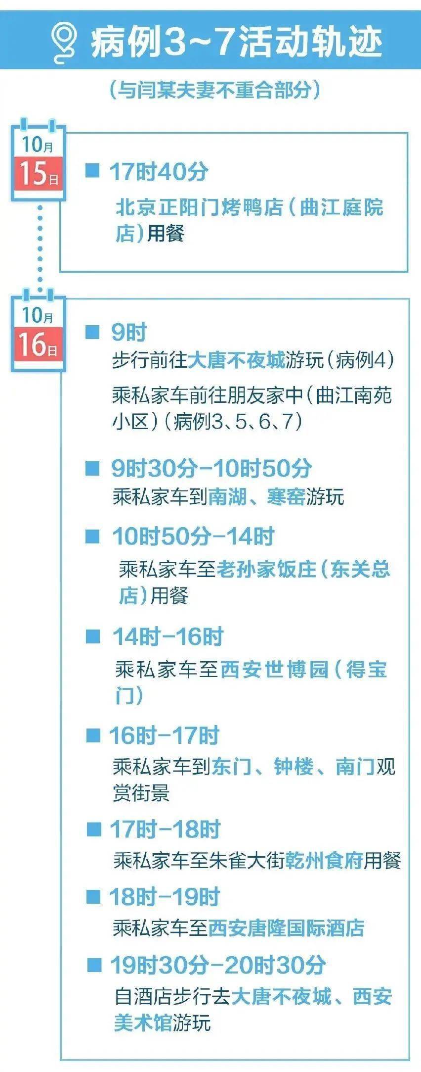 乌市疫情最新情况(乌市疫情最新消息8月6日)