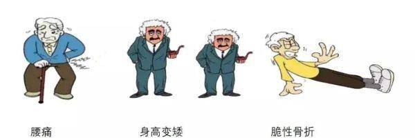 骨密度|國際骨質疏松日｜剛過50歲，發現骨密度低，我該怎么辦？