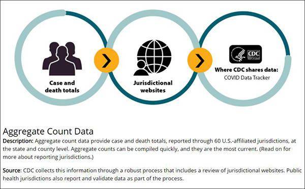 疫情|所谓“美国疫情数据”，究竟是怎么算出来的？