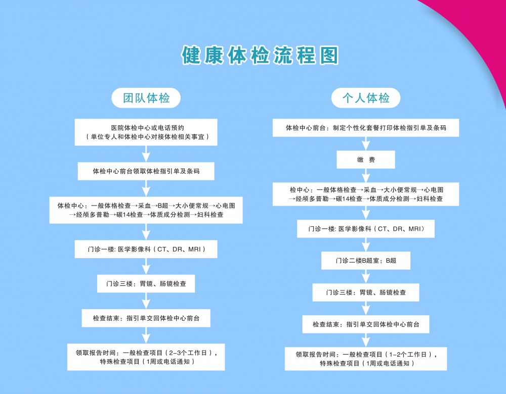 这台仪器只需要15秒就能对您的骨密度状况进行准确评估