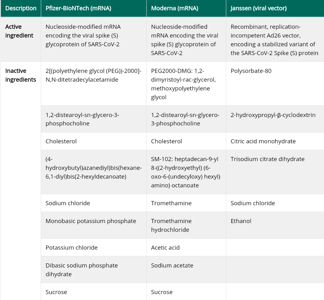 有毒|明查｜美国CDC公布新冠疫苗成分，内含甲醛等有毒致癌物？