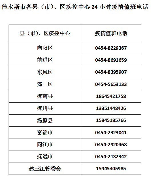 佳木斯人口2021总人数_2021黑龙江省考佳木斯地区报名人数统计(26日9点截止)