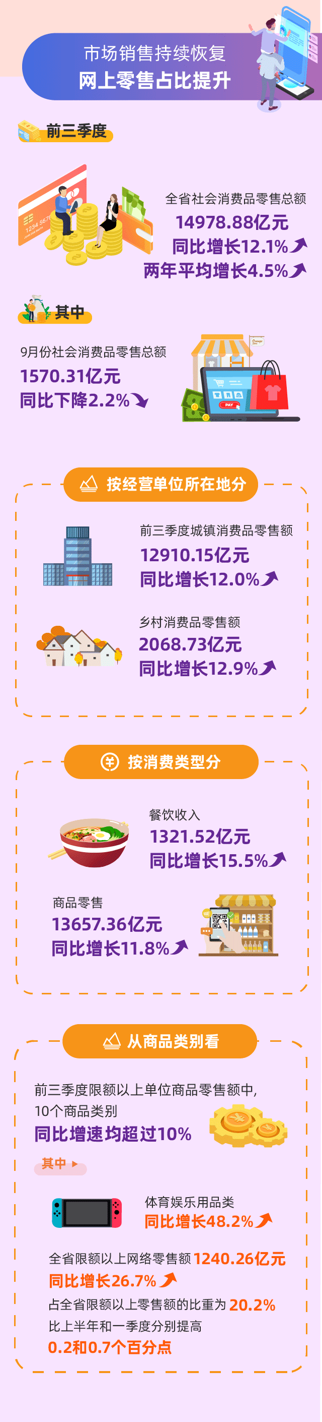 福建一季度gdp_福建省2021年前三季度各城市GDP排名第五至九,莆田反超龙岩