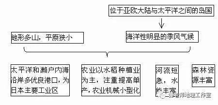 专题整理 地理老师特制 如何学好世界地理 附世界彩色地图集 地形