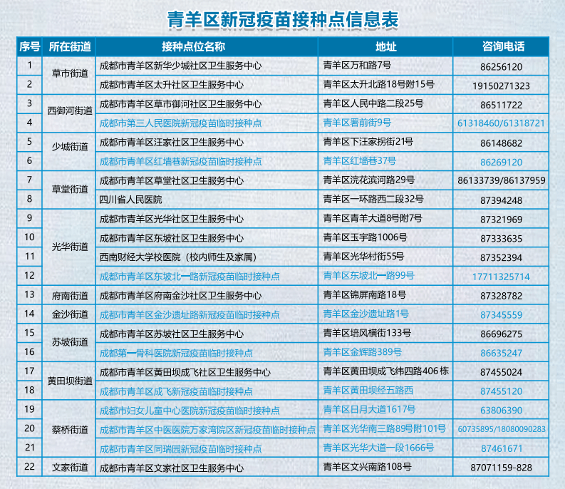 青羊新冠疫苗加强针开打接种攻略看这篇