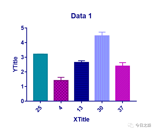 graphpad绘图手册柱状图双y轴y轴显著性差异分析abcd字母标记