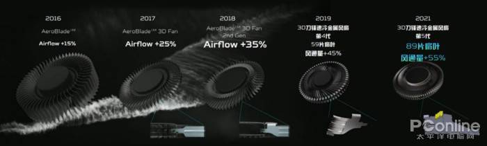 配置|战斧500首测速评：RTX 3080完胜4K MiniLED屏 玩3A太燃了！