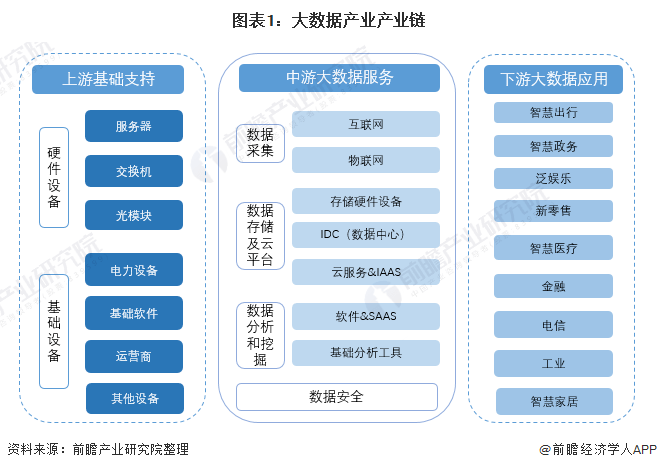 【干货】大数据产业链全景梳理及区域热力地图