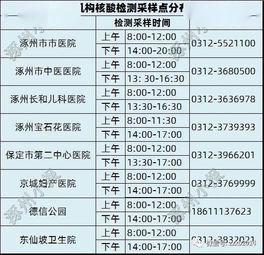 涿州新增核酸檢測採樣點