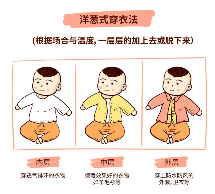 增减衣服卡通图片图片