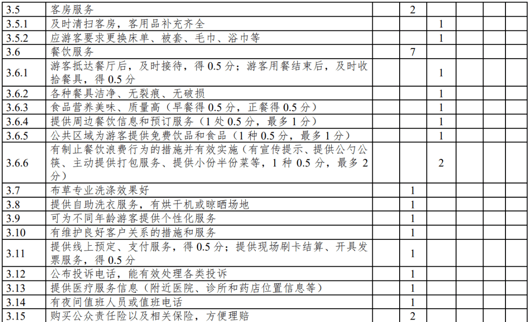 评级|云南：旅游民宿评级复核不达标将限期整改、取消等级