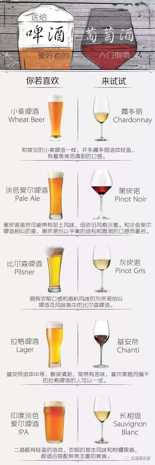 love|啤酒爱好者的葡萄酒入门指南