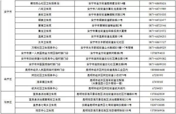 间隔|@云南人 你的健康码镶金边了吗？