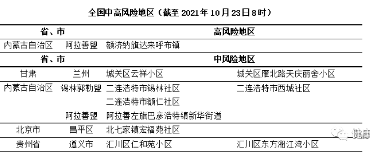 【疫情速報】全國新冠疫情高風險地區1個 中風險地區9個