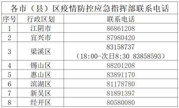 地点|无锡发布一批24小时核酸检测点！