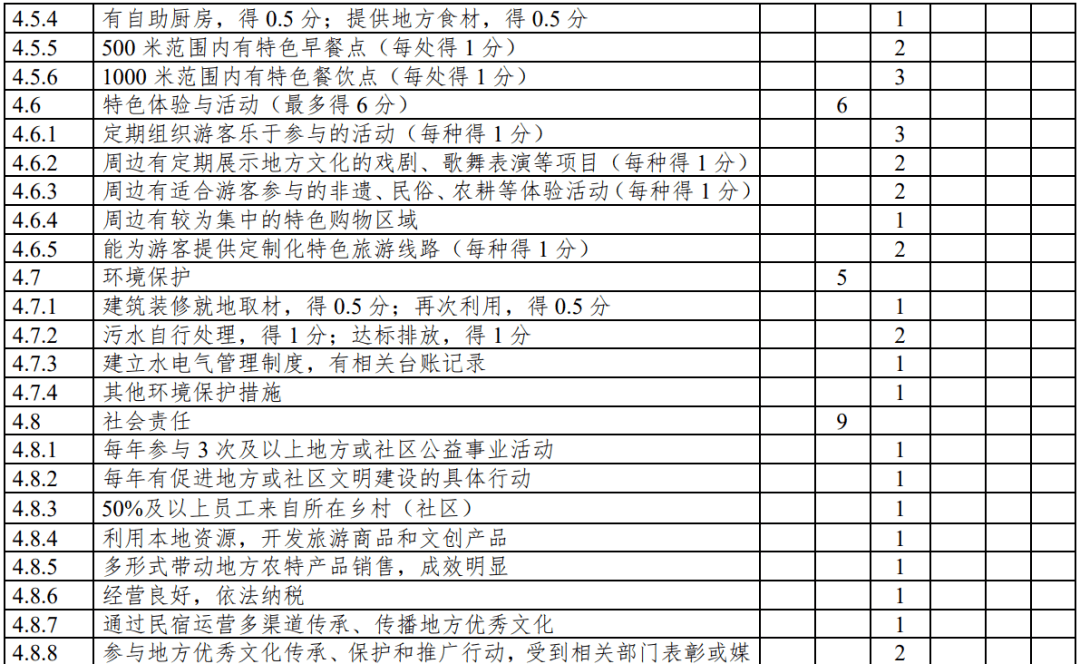 评级|云南：旅游民宿评级复核不达标将限期整改、取消等级