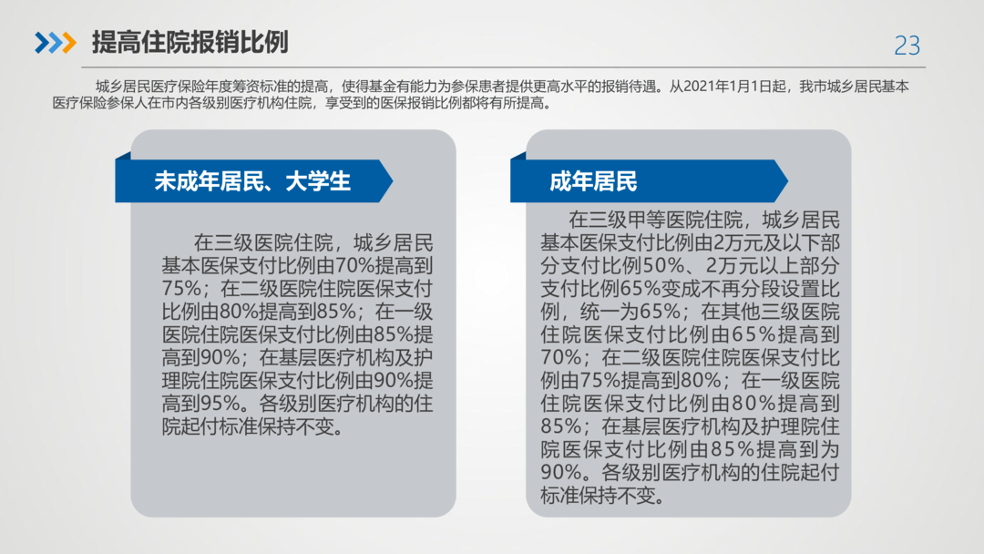 2022年大连市城乡居民基本医疗保险预缴期相关政策讲解