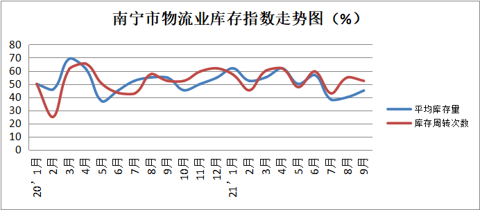 南宁商品供应市场的现状与展望