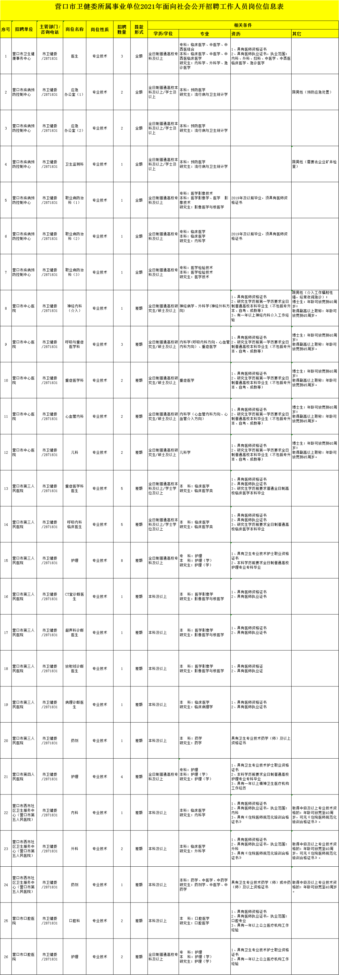 辽宁一地卫健委所属事业单位招聘 香港正版资料大全开奖 正版四不像资料免费大全 香港最快开奖直播开奖记 香港六记录合彩开奖日期