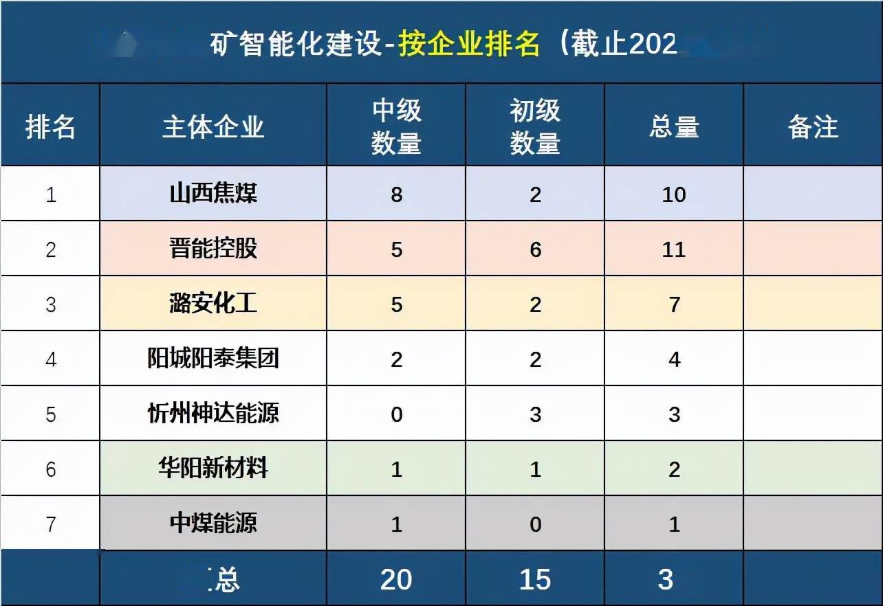 山西行业关键词排名 来自搜狐网