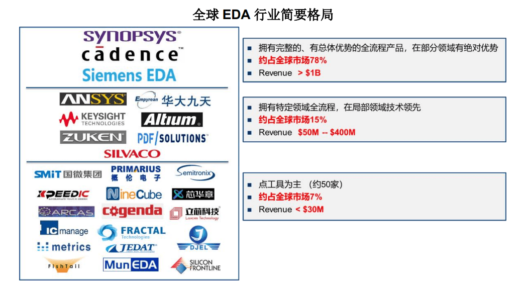 技术|后摩尔时代，国产EDA企业迎来新发展机遇