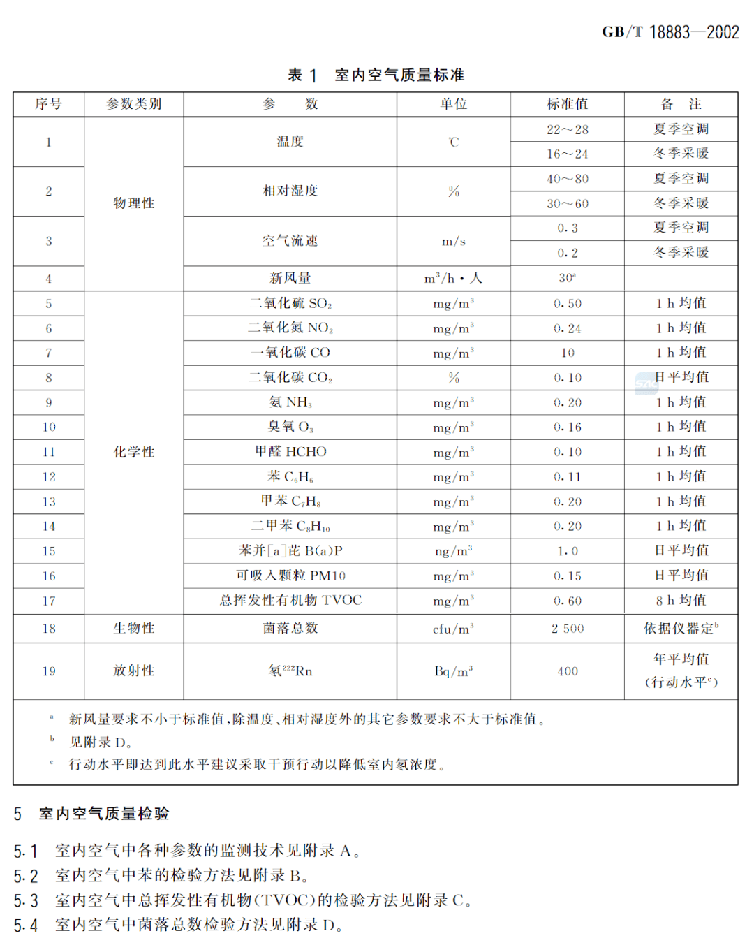 可能一年中住酒店的时间比在家更多,所以酒店的室内空气质量也