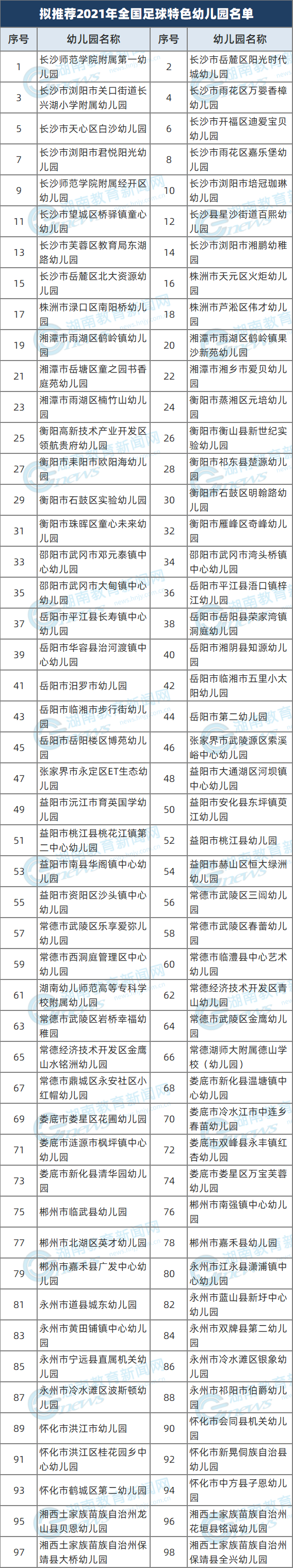 校园|常德12所幼儿园拟推荐为全国校园足球特色幼儿园