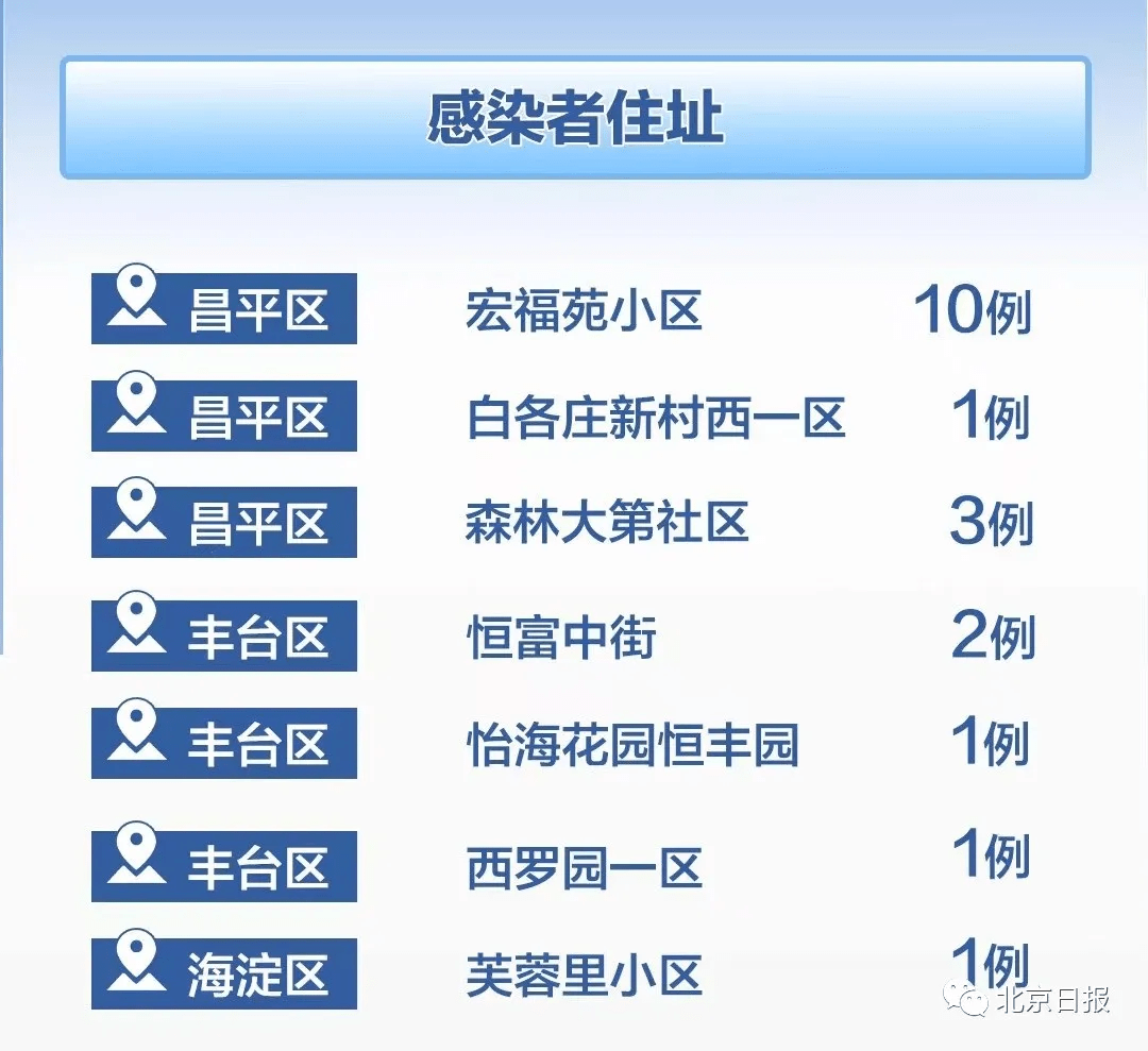 感染者|169例感染者！他们是谁？到过哪里？有何关联？最新情况一文说清