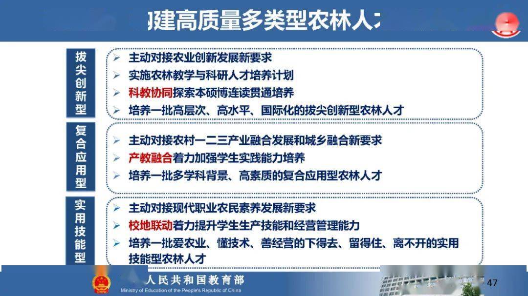 吴岩司长报告ppt高质量建设新农科服务乡村全面振兴