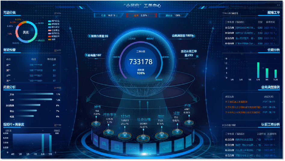 这就是智慧社区运转的"终极大脑"—— 智慧社区管理平台.
