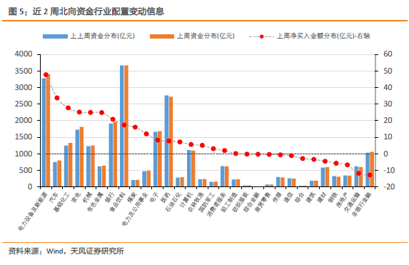 近期市场流动性变化情况_资金流动性