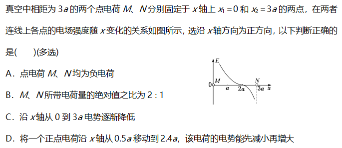 高考物理圖像題八大熱點命題典型例題