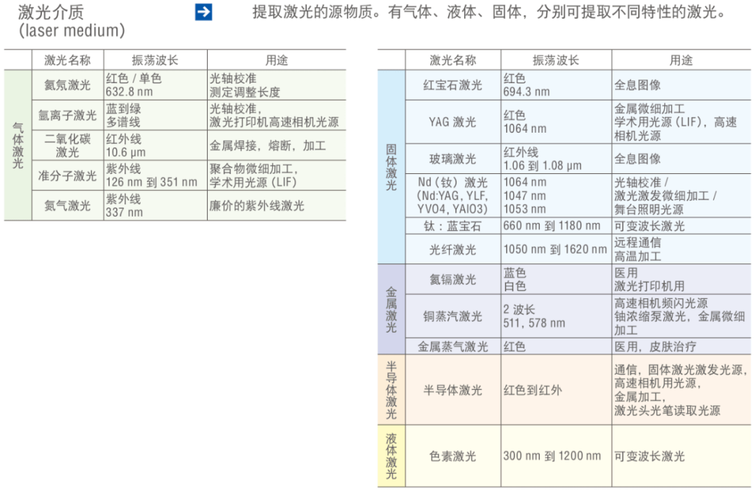 什么是激光?如何产生的?_电子