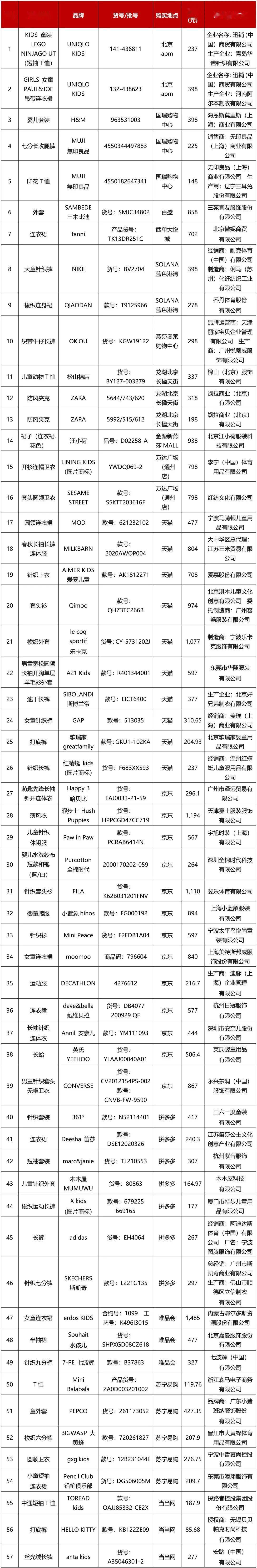 北京市apm,国瑞购物中心,百盛,西单大悦城,solana蓝色港湾,燕莎